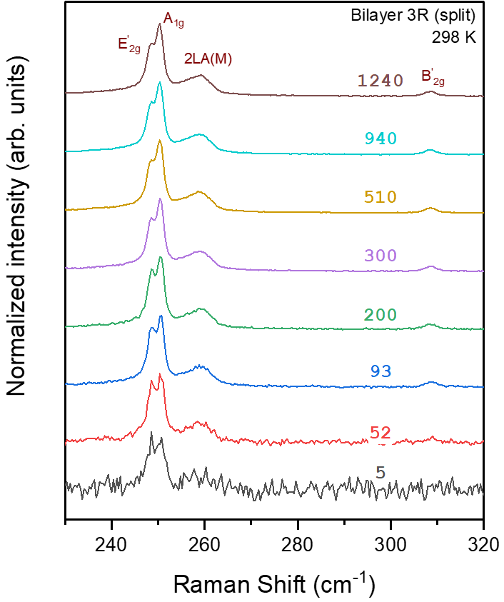 Chemical transfer